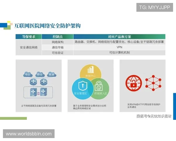 必赢中国首页全站登录加强账户安全措施保障用户信息安全