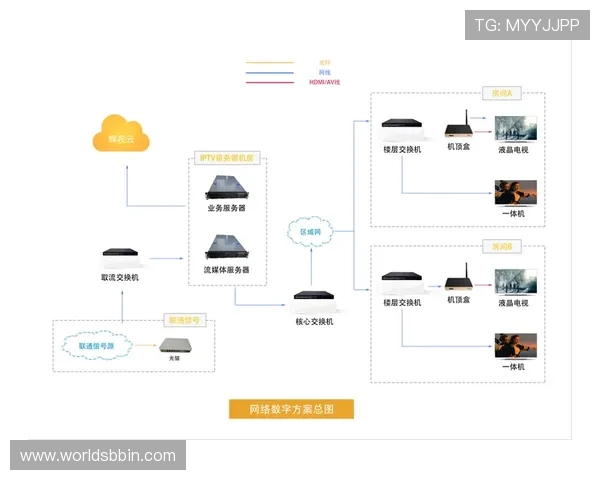 bbin登录平台多设备登录支持实现手机电脑多端同步畅享无缝游戏体验