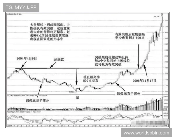 专业分析师解读分分彩走势图的关键指标，助你轻松把握投注时机和赢面