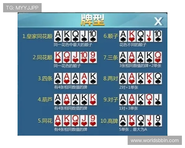 十三水游戏牌型详解及实用技巧,帮助玩家轻松掌握各种牌型组合方法