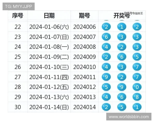 结合实际案例分析基诺型彩票和数字彩票的中奖经验与失败教训总结